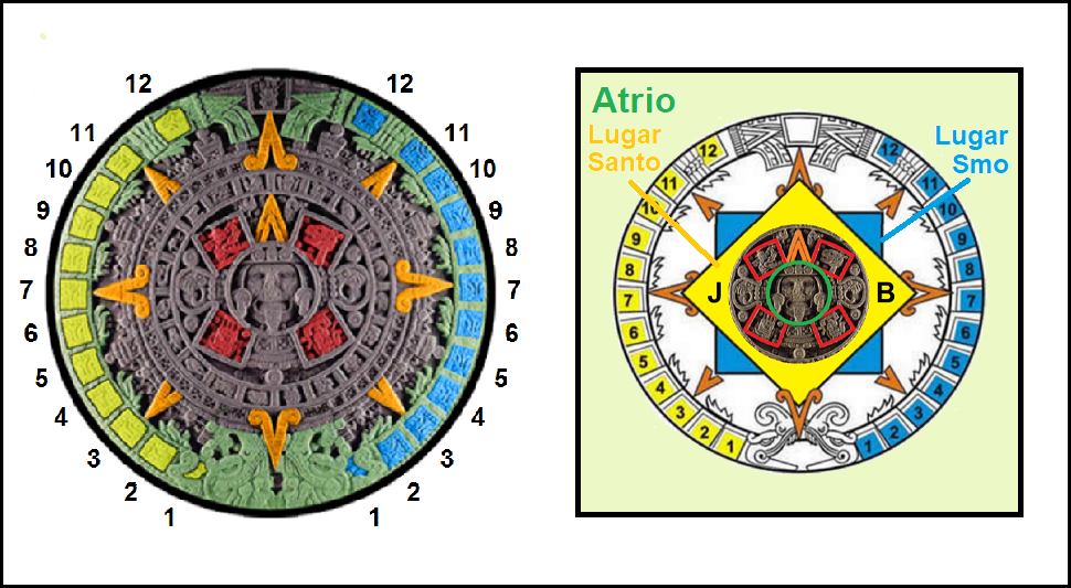 Imperio mundial de la profecia